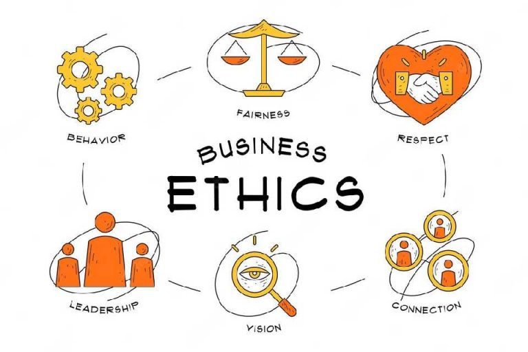 What Is Business Ethics? | Business Ethics Definition, Types, And ...