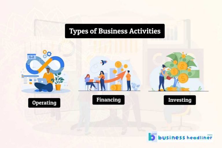 what-are-business-activities-definition-types-and-examples-which