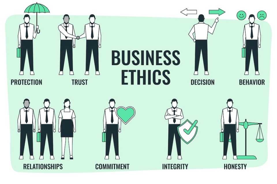 what_is_business_ethics